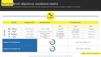 Service Level Objectives Escalation Matrix Using Help Desk Management Advanced Support Services