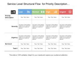 Service level structural flow for priority description at level of low normal and urgent