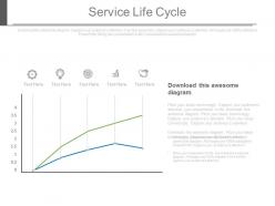 Service life cycle ppt slides