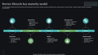 Service Lifecycle Key Maturity Model