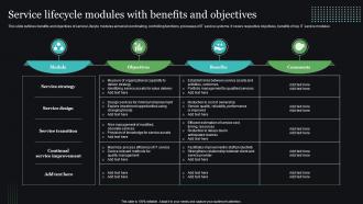 Service Lifecycle Modules With Benefits And Objectives