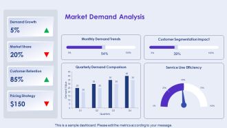Service Line Strategy For Healthcare Providers PPT Example AT Best Impressive