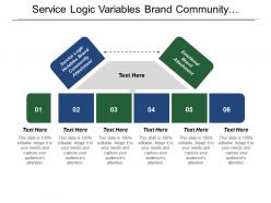 Service Logic Variables Brand Community Attachment Emotional Brand Attachment