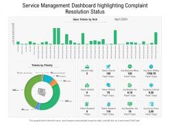 Service management dashboard highlighting complaint resolution status