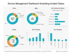 Service management dashboard illustrating incident status