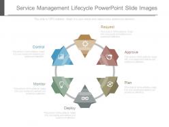 Service Management Lifecycle Powerpoint Slide Images