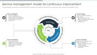 Service Management Model For Continuous Improvement