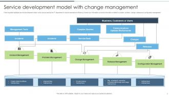 Service Management Model Powerpoint Ppt Template Bundles