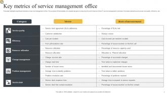 Service Management Office Powerpoint Ppt Template Bundles Downloadable Professional