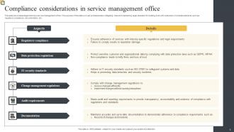 Service Management Office Powerpoint Ppt Template Bundles Customizable Professional