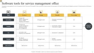 Service Management Office Powerpoint Ppt Template Bundles Compatible Professional