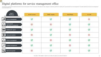 Service Management Office Powerpoint Ppt Template Bundles Researched Professional