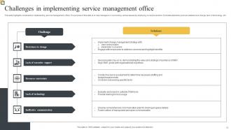 Service Management Office Powerpoint Ppt Template Bundles Impressive Professional