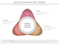 Service Management Plan Template Powerpoint Shapes