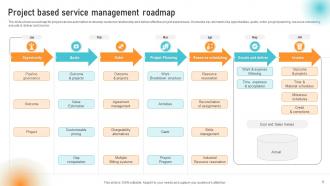 Service Management Roadmap Powerpoint Ppt Template Bundles Adaptable Professionally