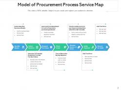 Service Map Procurement Process Business Framework