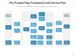 Service Map Procurement Process Business Framework