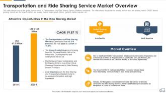 Service market overview transportation and ride sharing services industry pitch deck