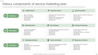 Service Marketing Plan Powerpoint Ppt Template Bundles