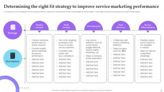 Service Marketing Plan To Improve Business Performance Powerpoint Presentation Slides Professionally Multipurpose