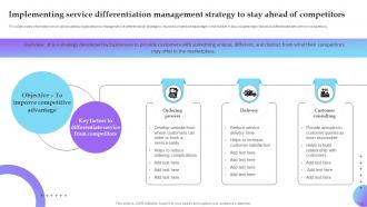Service Marketing Plan To Improve Business Performance Powerpoint Presentation Slides Attractive Multipurpose