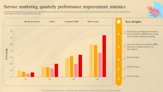 Service Marketing Quarterly Performance Improvement Statistics Social Media Marketing