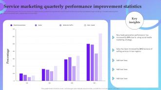 Service Marketing Quarterly Performance Service Marketing Plan To Improve Business
