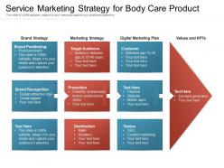 Service marketing strategy for body care product