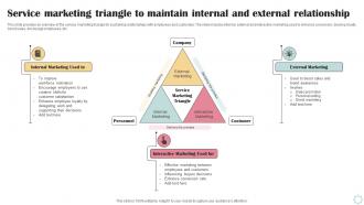 Service Marketing Triangle To Maintain Business Operational Efficiency Strategy SS V