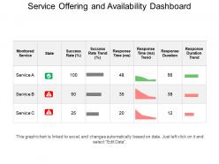 Service Offering And Availability Dashboard Ppt Slide