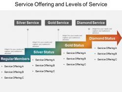 Service offering and levels of service presentation background images