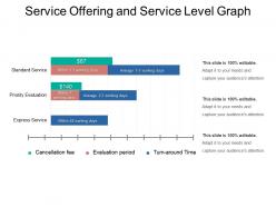 Service Offering And Service Level Graph Powerpoint Slides