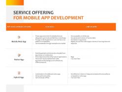 Service offering for mobile app development ppt powerpoint presentation designs