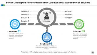 Service Offering Social Listening Consumer Insights Analytics And Reporting
