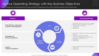Service Operating Strategy With Key Business Objectives Operational Transformation Banking Model