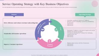 Service Operating Strategy With Key Business Operational Process Management In The Banking Services
