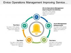 Service operations management improving service delivery asset management infrastructure cpb