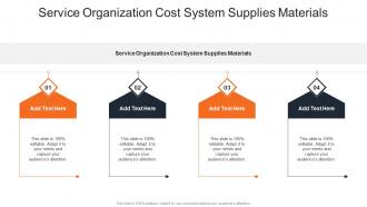 Service Organization Cost System Supplies Materials In Powerpoint And Google Slides Cpb