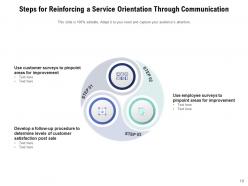 Service Orientation Customer Satisfaction Circular Architecture Process Gear Leadership