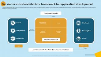 Service Oriented Architecture Framework For Application Development