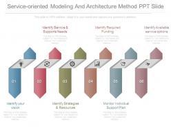 Service oriented modeling and architecture method ppt slide