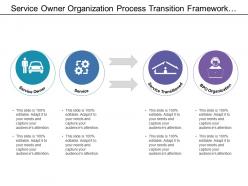 Service owner organization process transition framework with icons and arrows