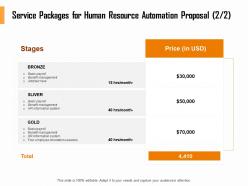 Service Packages For Human Resource Automation Proposal Management Ppt Slides