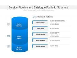 Service pipeline and catalogue portfolio structure