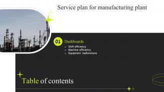 Service Plan For Manufacturing Plant Table Of Contents Ppt Slides Example