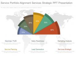 Service portfolio alignment services strategic ppt presentation