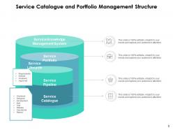 Service Portfolio Management Structure Catalogue Gear Process Flow Chart Progress Knowledge