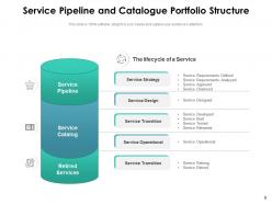 Service Portfolio Management Structure Catalogue Gear Process Flow Chart Progress Knowledge