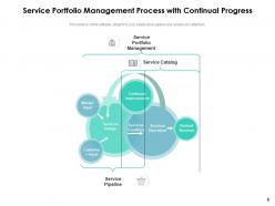 Service portfolio management structure catalogue gear process flow chart progress knowledge