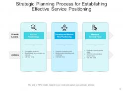 Service Positioning Strategy Streamlining Research Service Planning Process